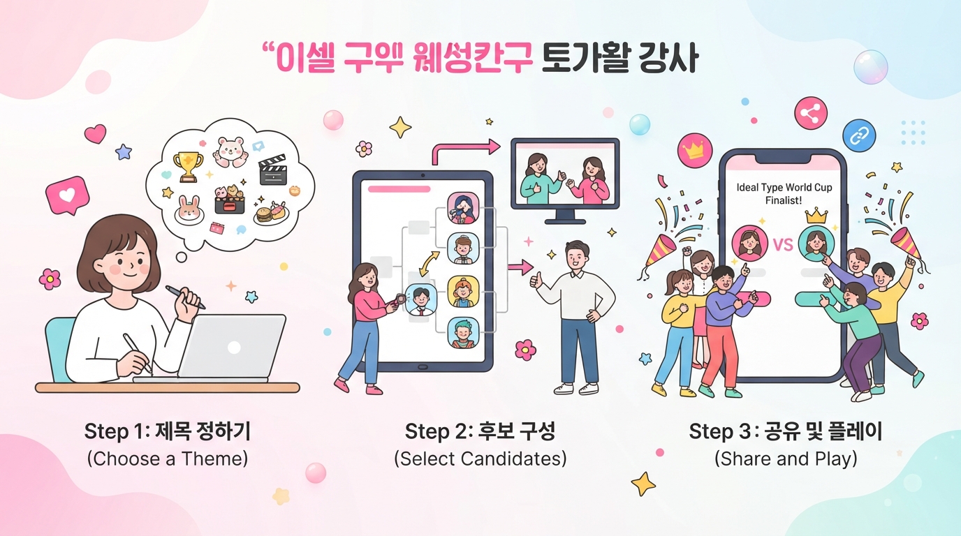 나만의 이상형 월드컵 만드는 법 (단계별 가이드)